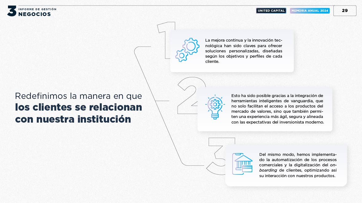 INFORME DE GESTIÓN DE NEGOCIOS